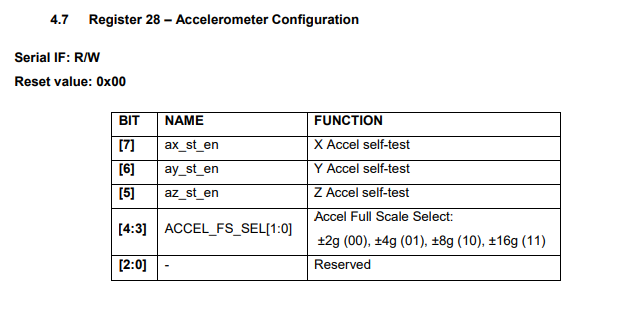 Accel Full Scale Select