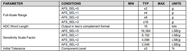 Accelerometer Full Scale Range